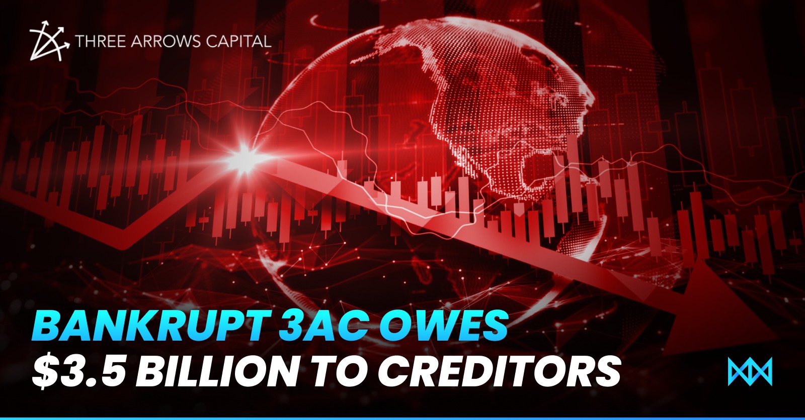 Bankrupt Three Arrows Capital owes $3.5 billion to creditors, including $2.3 billion to Genesis