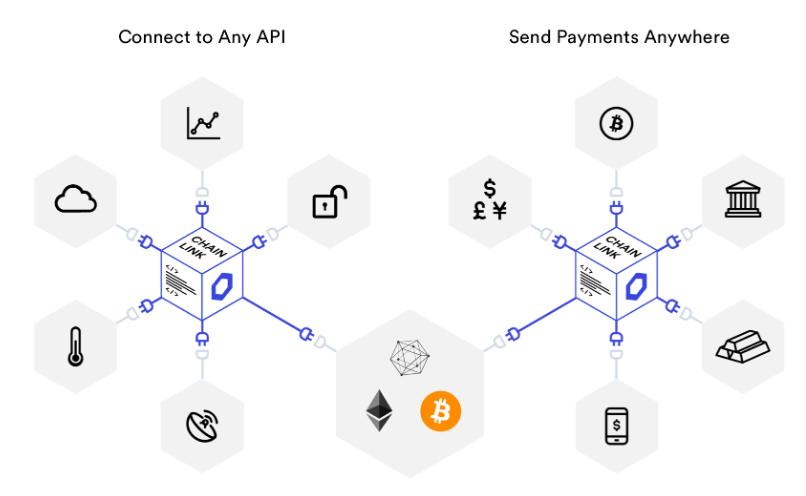 Chainlink