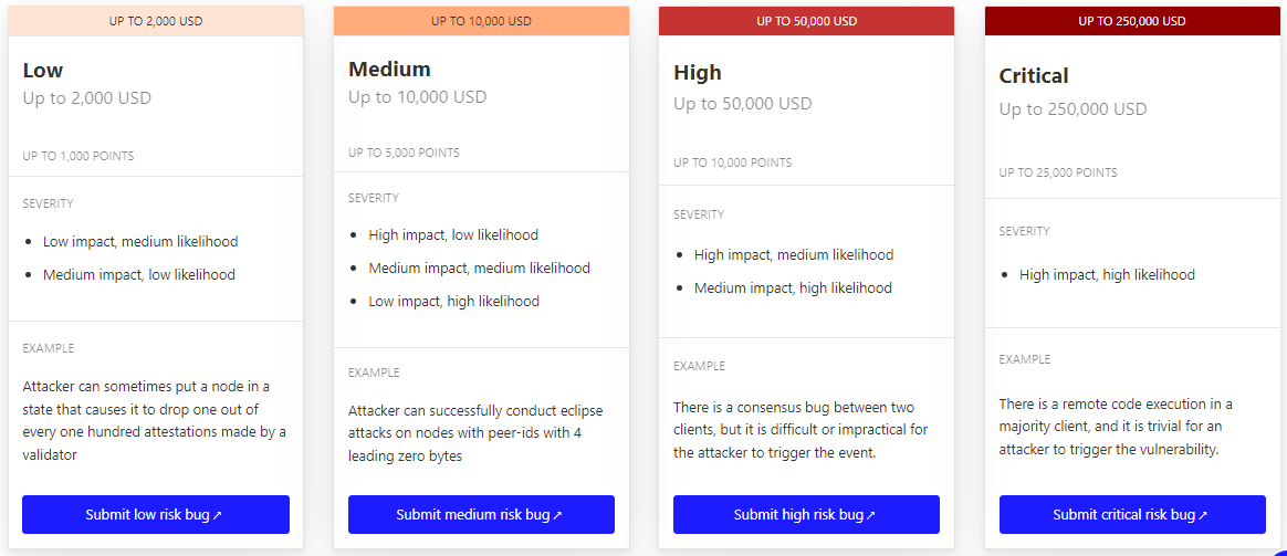 Ethereum Bug Bounty