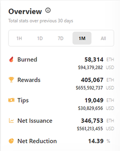 Ethereum burn