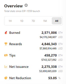 Ethereum Burn