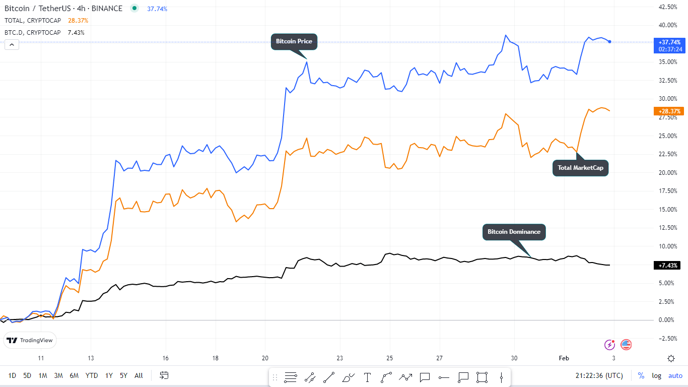 Bitcoin Price Correction