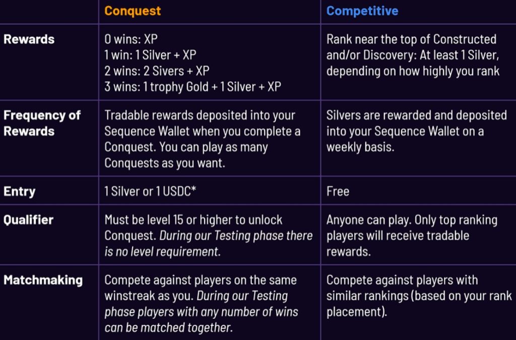 Information about Conquest match or Competetive match