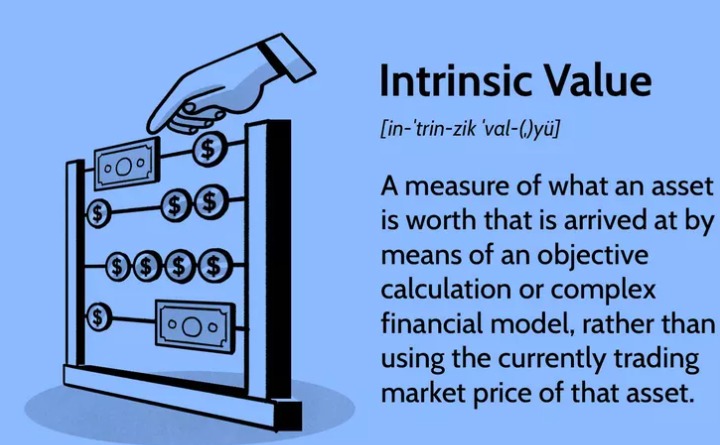 Intrinsic Value explained