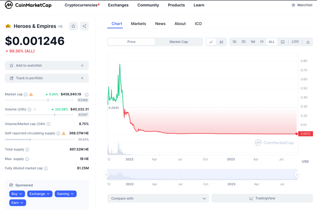 Heroes & Empires $HE token chart on CoinMarketCap