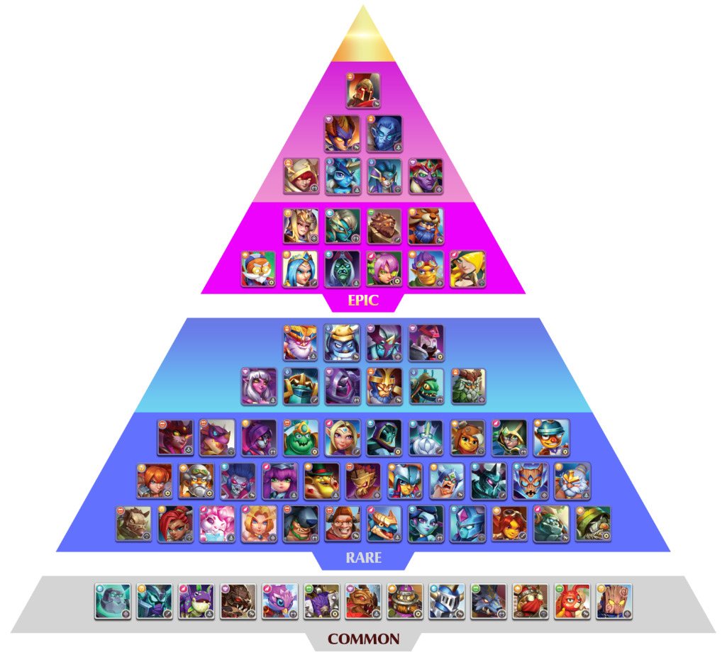 Heroes & Empires Rarity Chart